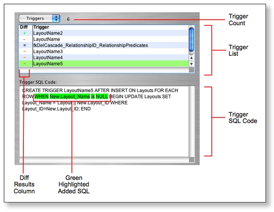 SQLite Diff - Triigger Results - Green Highlighted SQL